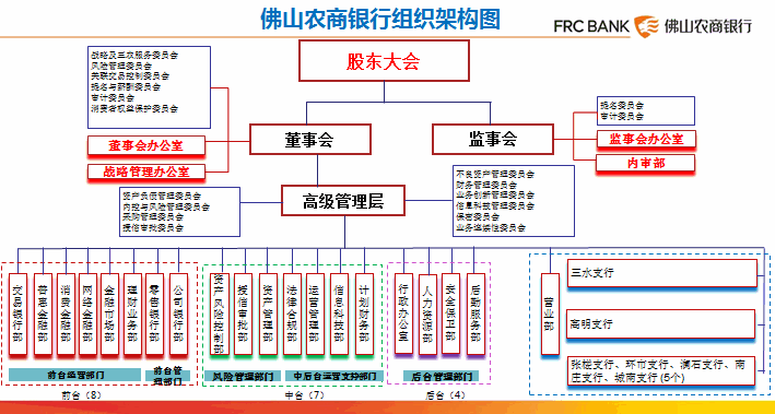 C:UsersdeveloperDesktop\u4f5b山农商银行官网数据-企业信息\u4f01业简介.gif