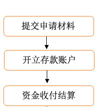 存款.jpg