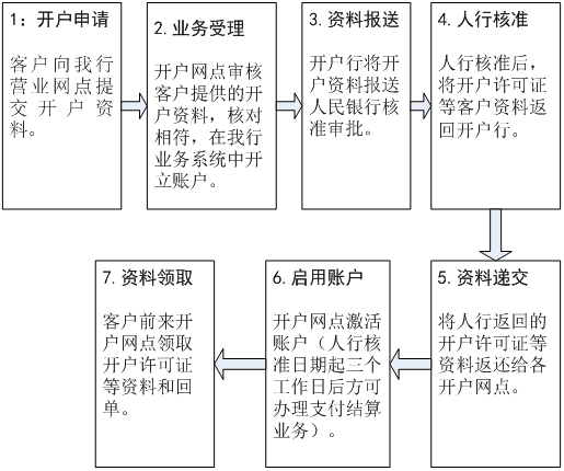 开户.png